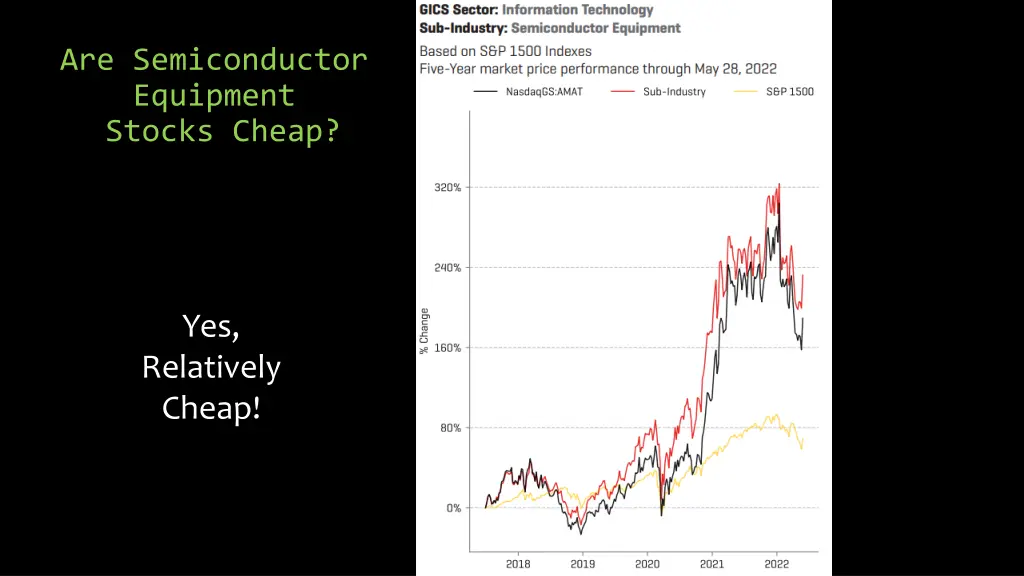 are semiconductor equipment stocks cheap