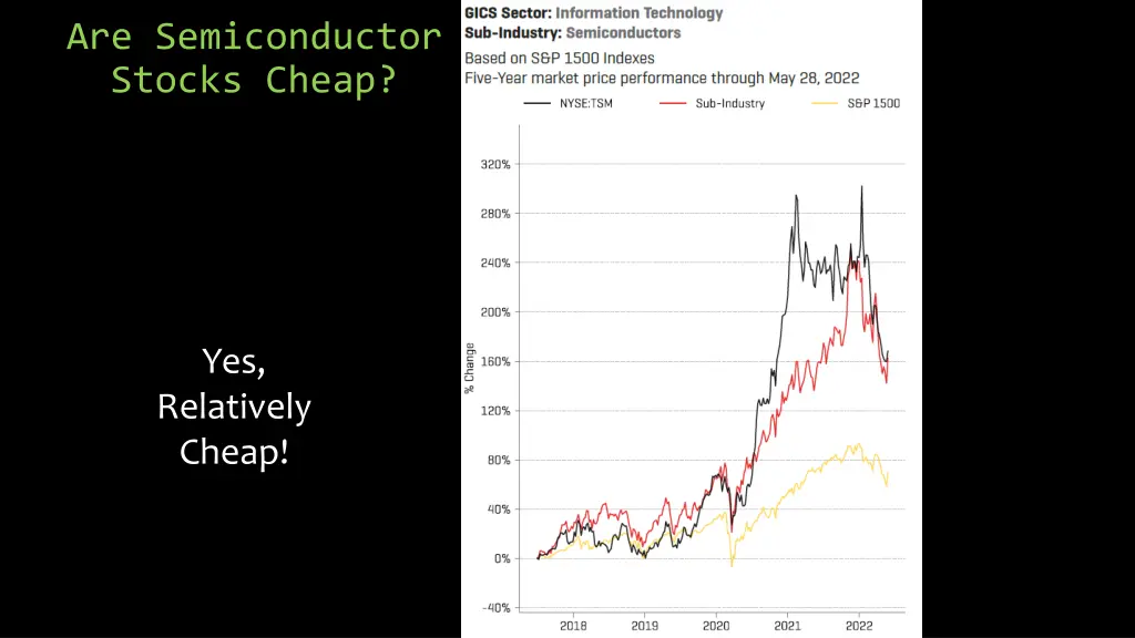 are semiconductor stocks cheap