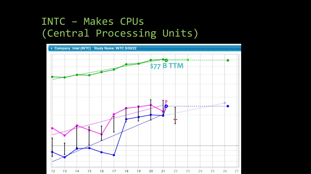 intc makes cpus central processing units