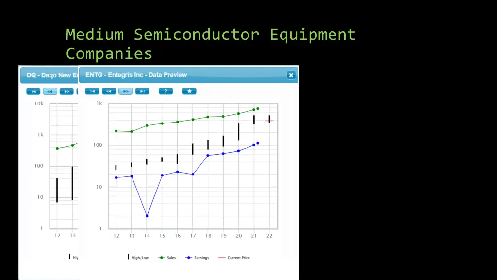 medium semiconductor equipment companies