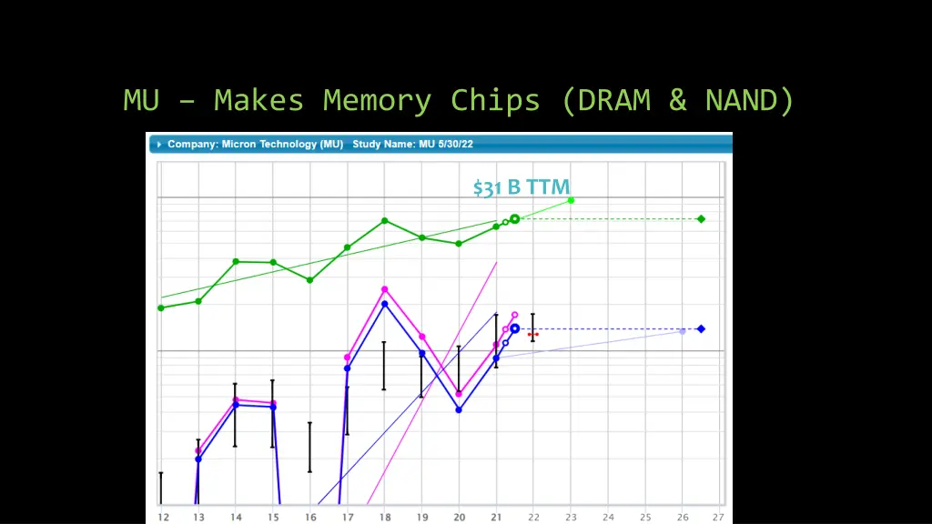 mu makes memory chips dram nand