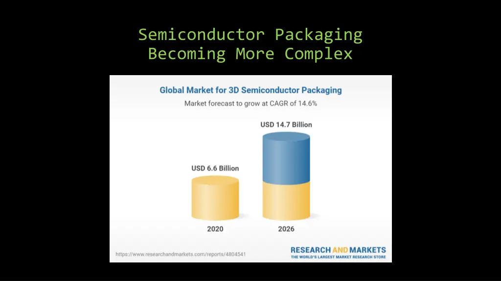 semiconductor packaging becoming more complex