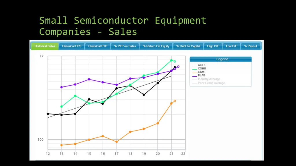 small semiconductor equipment companies sales