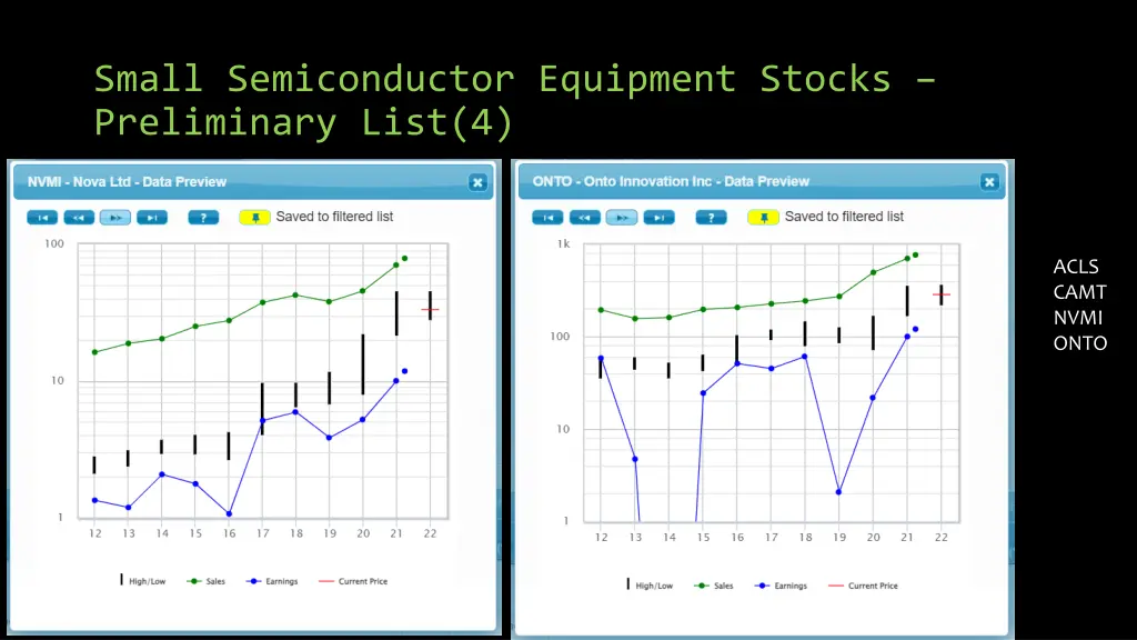 small semiconductor equipment stocks preliminary 1