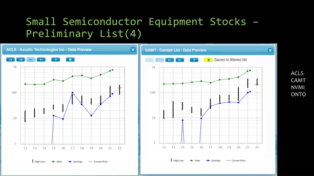 small semiconductor equipment stocks preliminary
