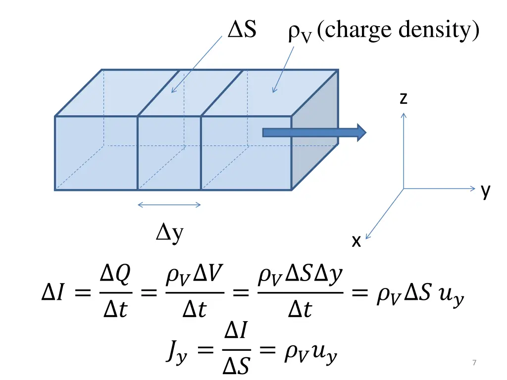 slide7