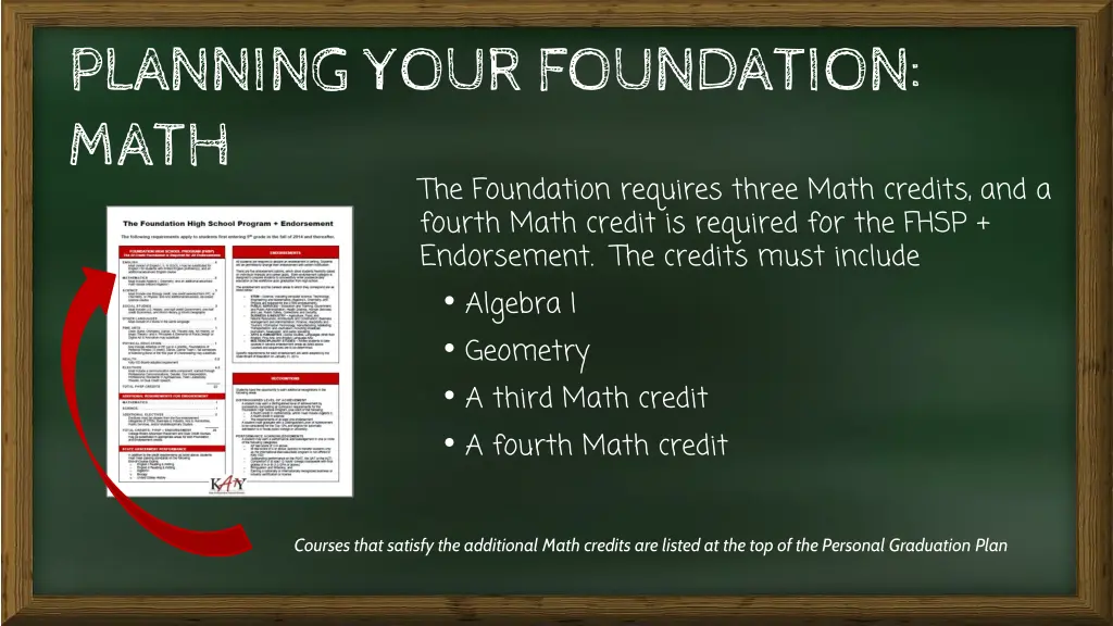 planning your foundation math the foundation