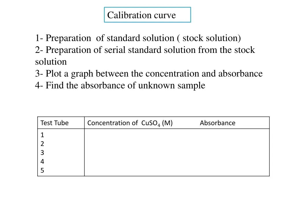 calibration curve