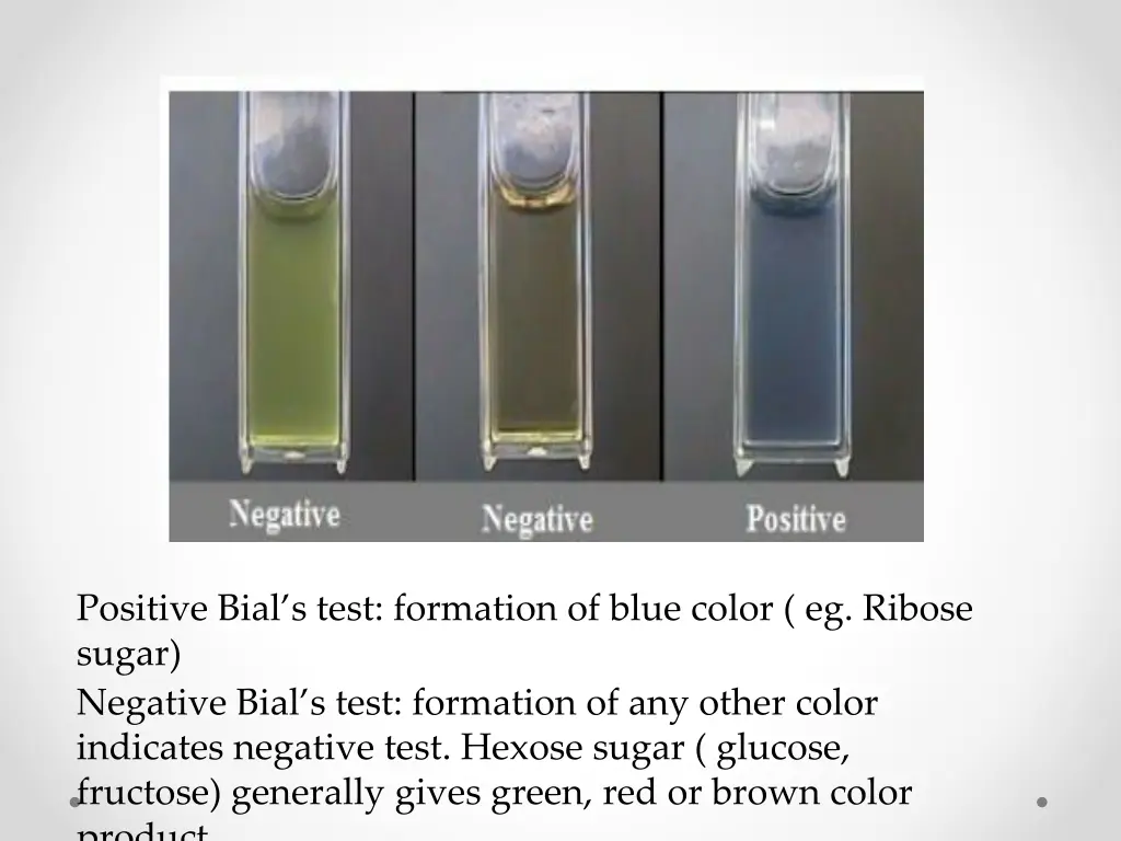 positive bial s test formation of blue color