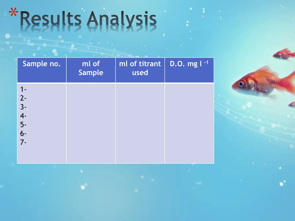 results analysis