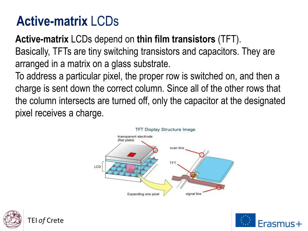 active matrix lcds