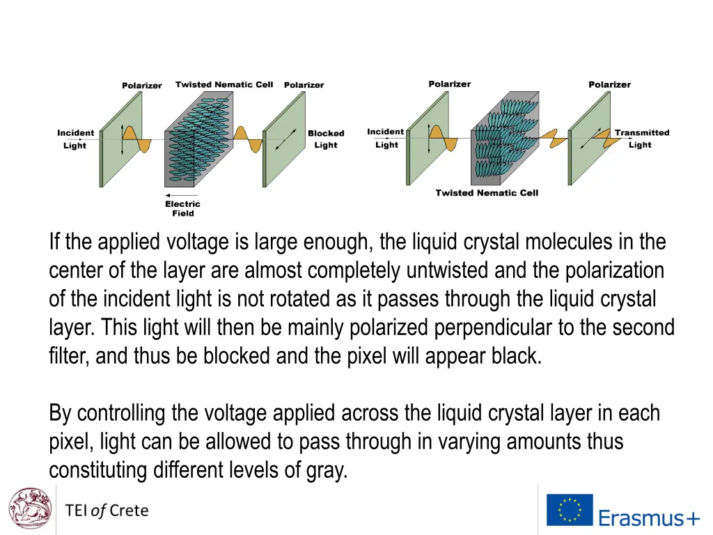 if the applied voltage is large enough the liquid