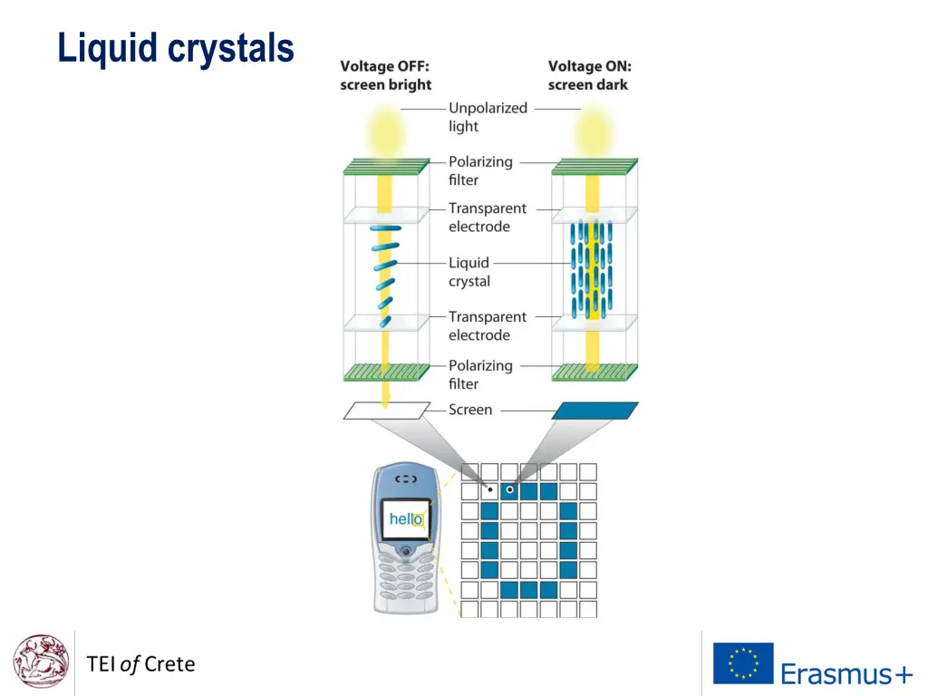 liquid crystals 2