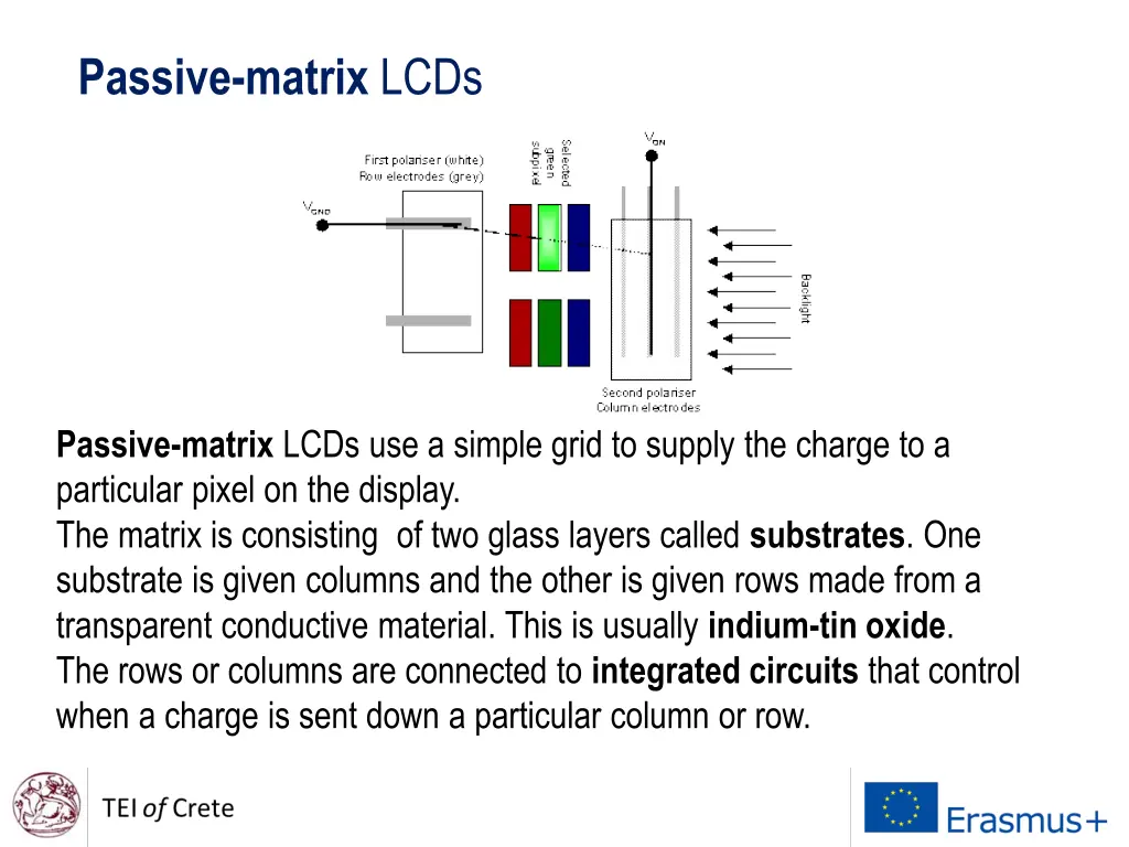 passive matrix lcds