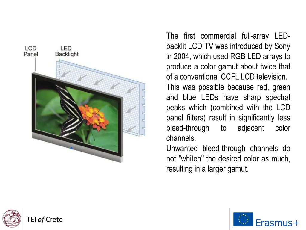 the first commercial full array led backlit