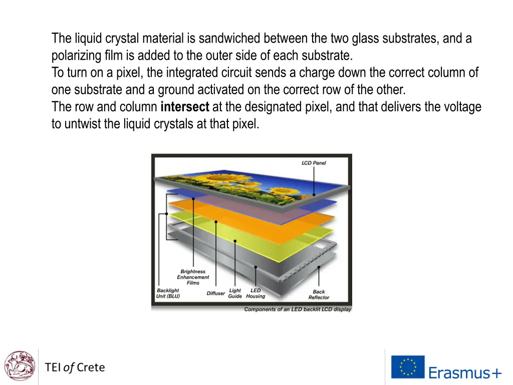 the liquid crystal material is sandwiched between