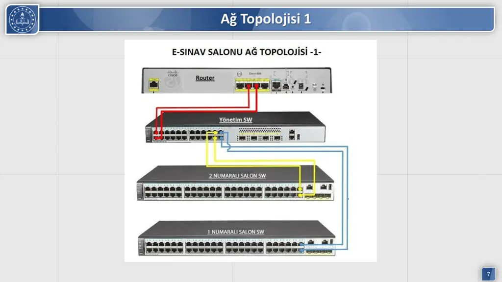 a topolojisi 1