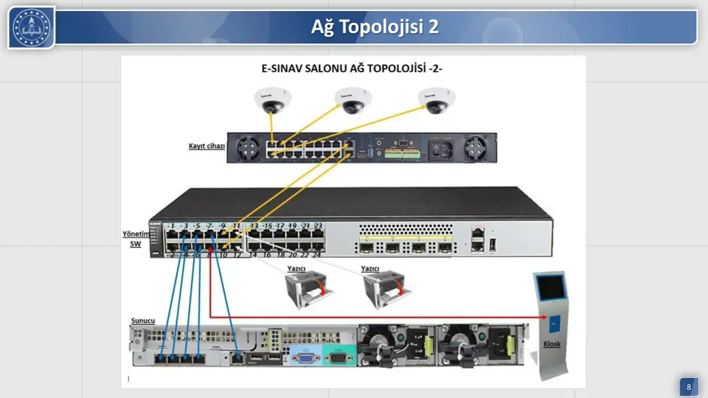 a topolojisi 2