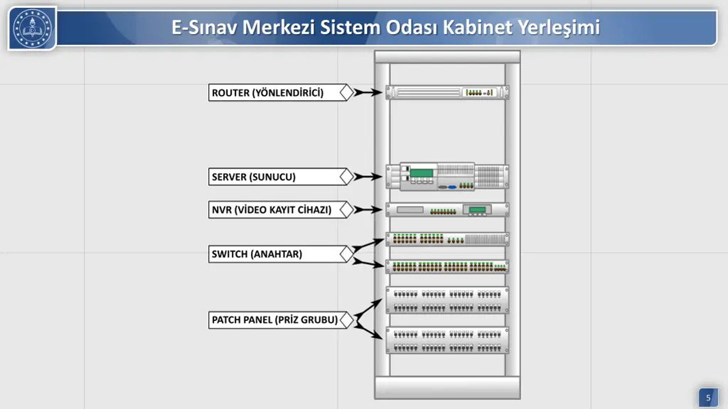 e s nav merkezi sistem odas kabinet yerle imi