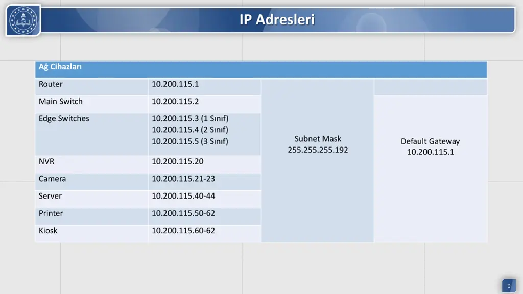 ip adresleri