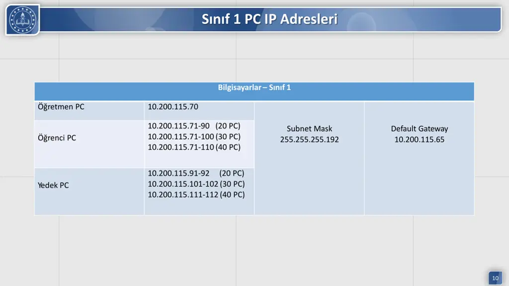 s n f 1 pc ip adresleri