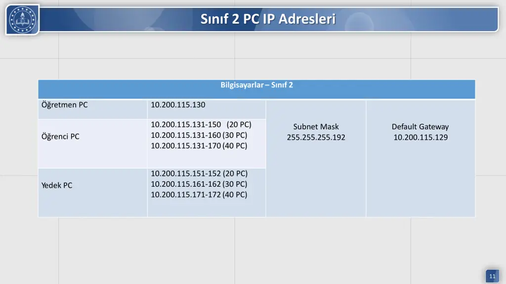 s n f 2 pc ip adresleri