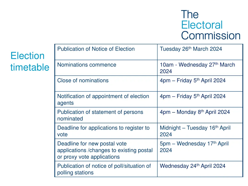 publication of notice of election