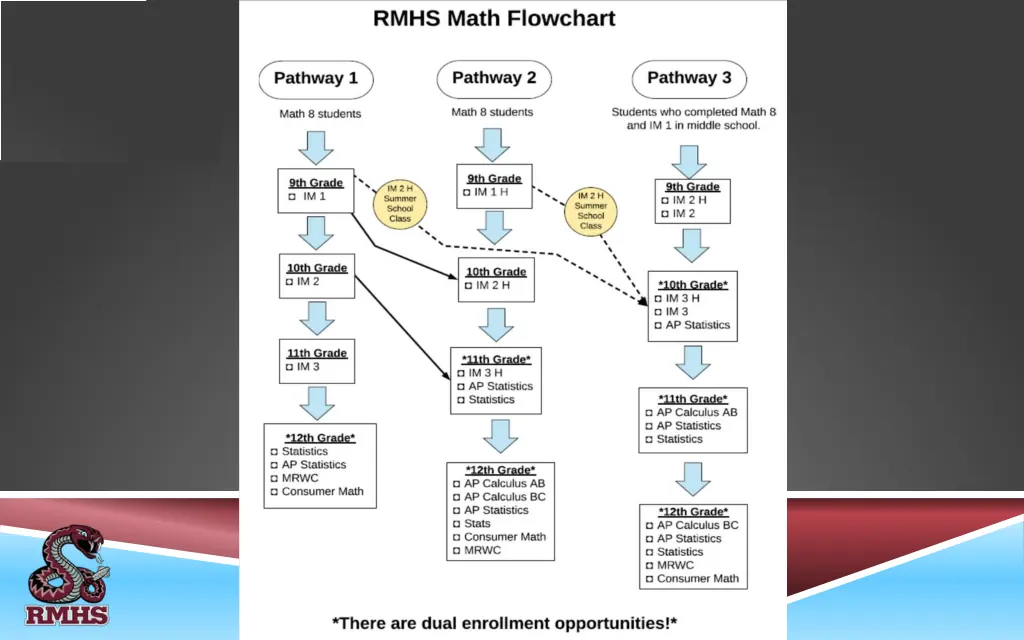 slide15