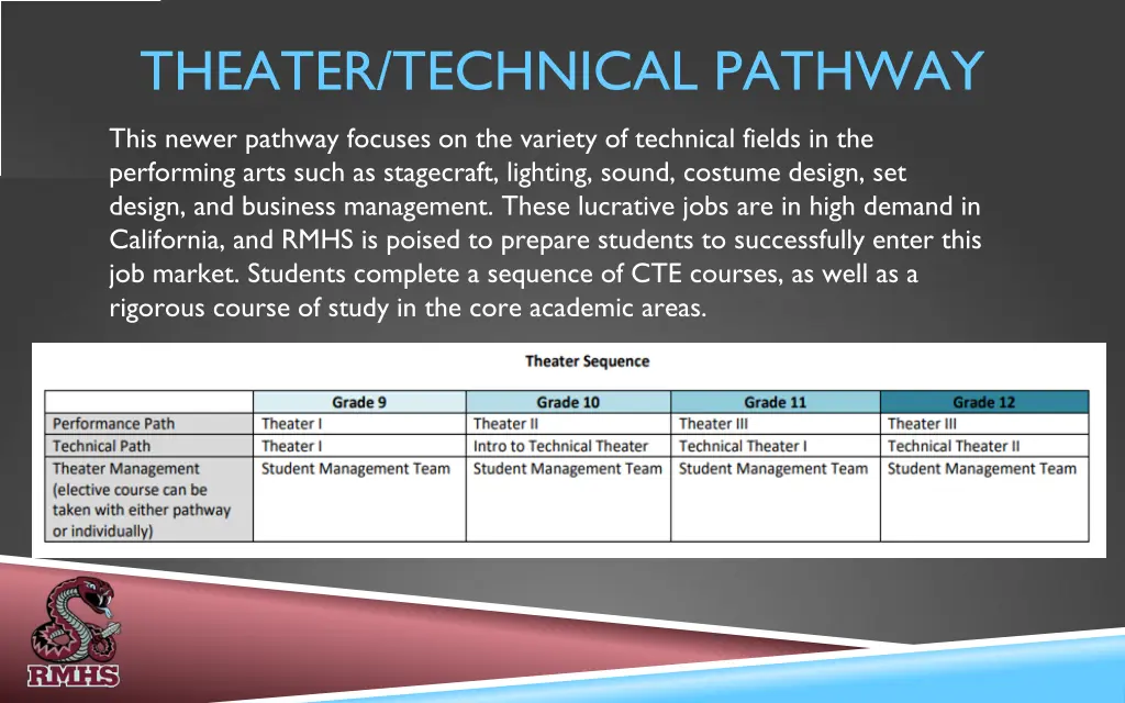 theater technical pathway this newer pathway