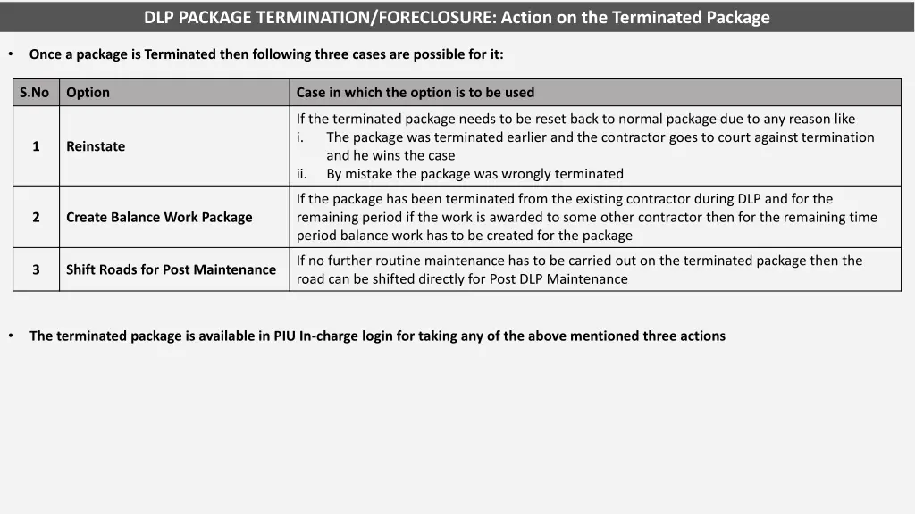 dlp package termination foreclosure action 3