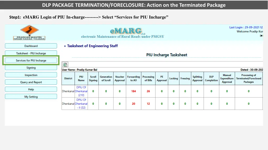 dlp package termination foreclosure action