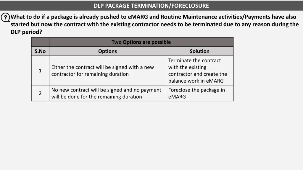 dlp package termination foreclosure