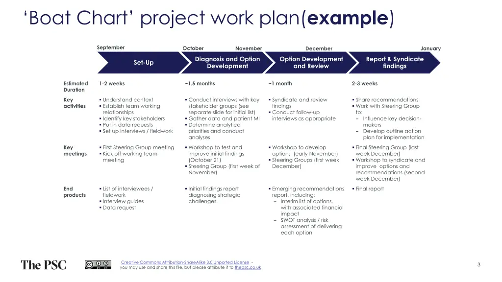 boat chart project work plan example