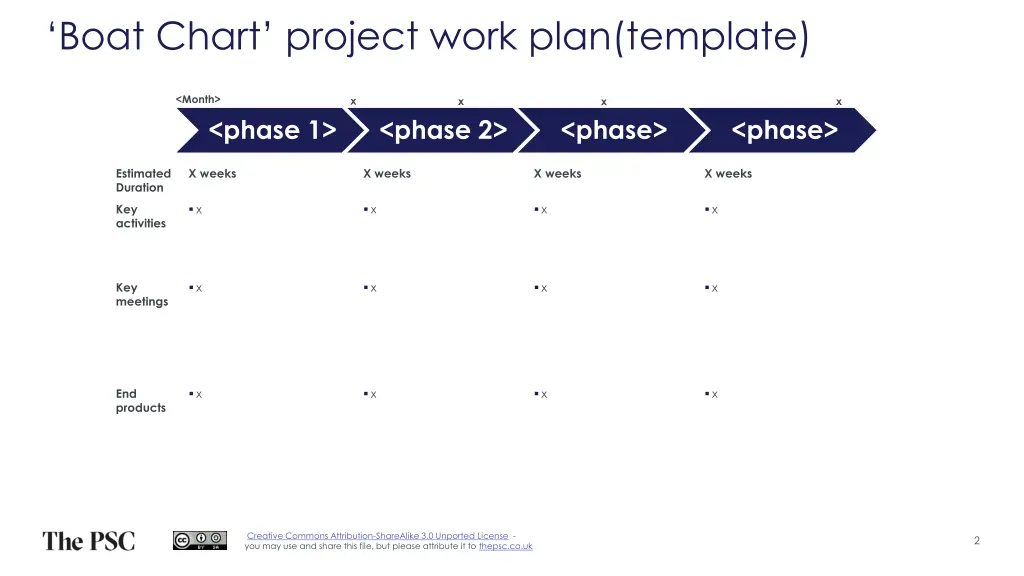 boat chart project work plan template