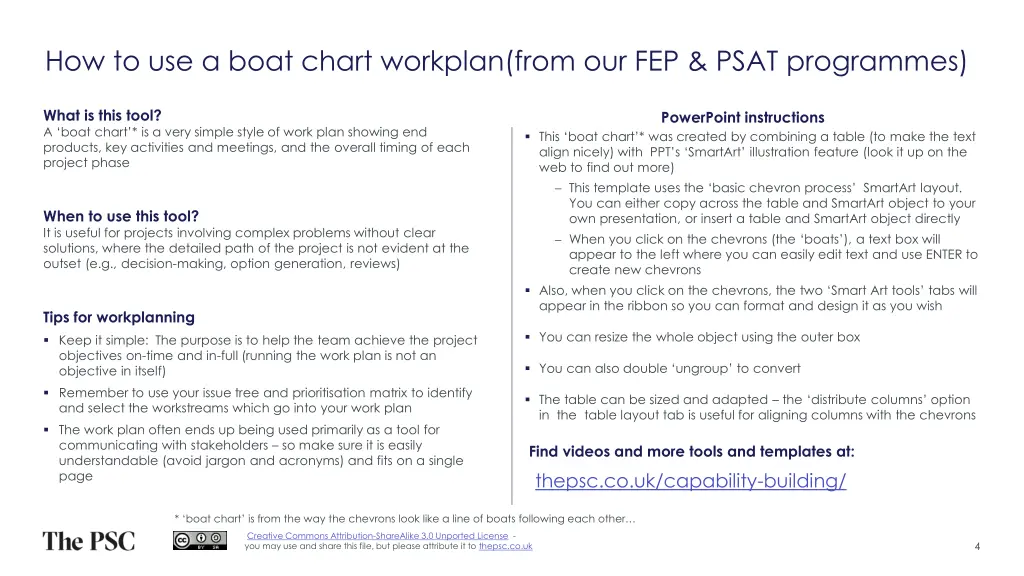 how to use a boat chart workplan from