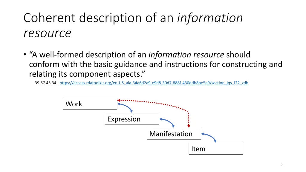 coherent description of an information resource