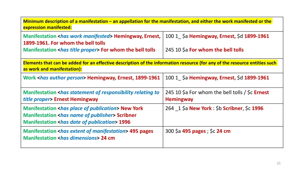 minimum description of a manifestation