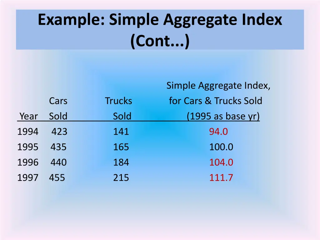 example simple aggregate index cont