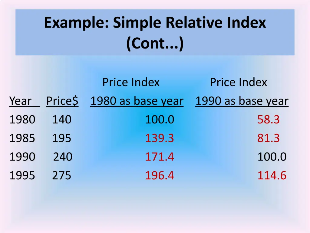 example simple relative index cont