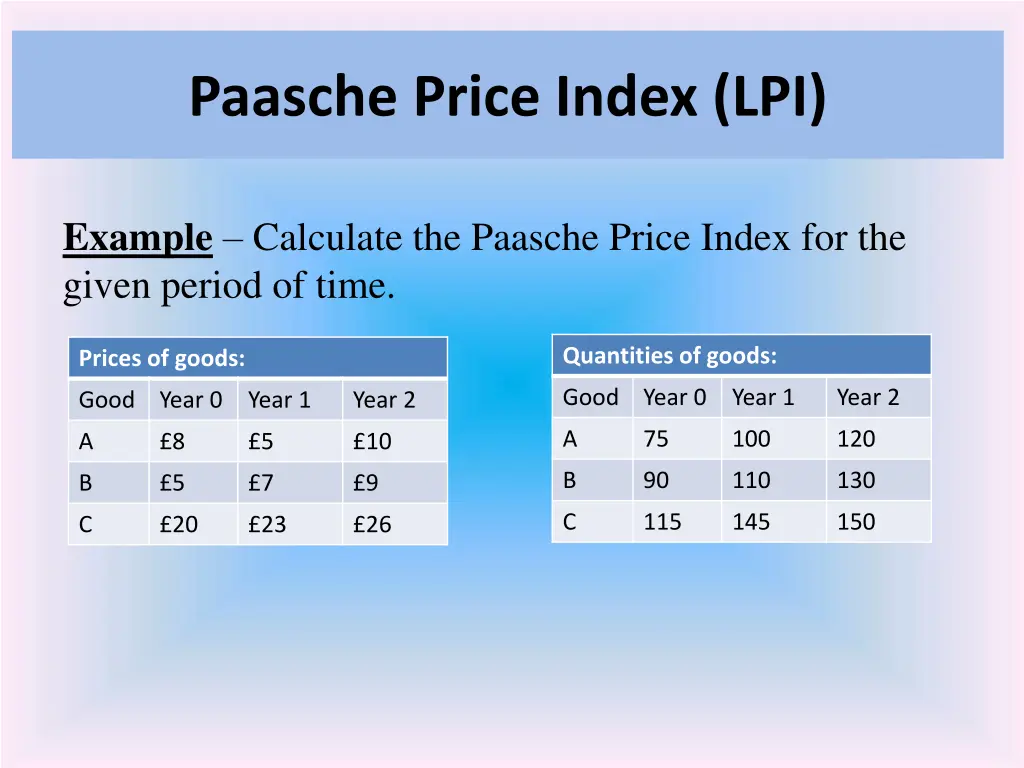 paasche price index lpi