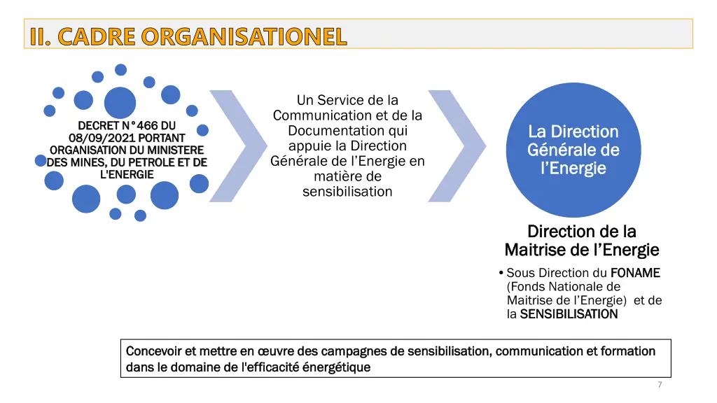 ii cadre organisationel 1