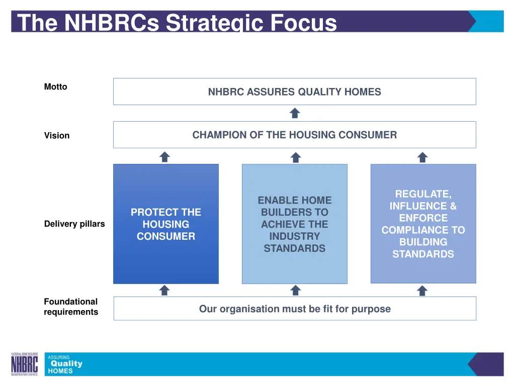 the nhbrcs strategic focus