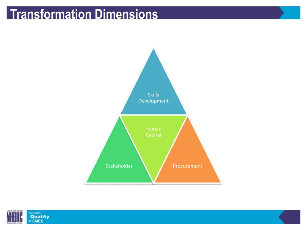 transformation dimensions