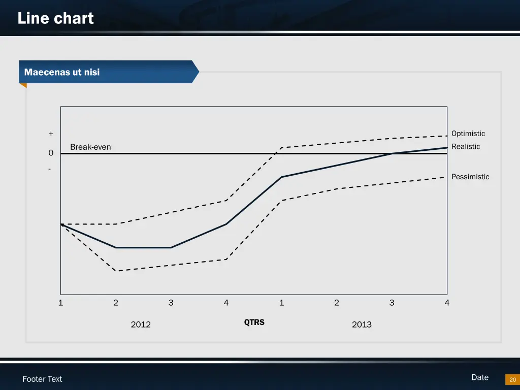 line chart