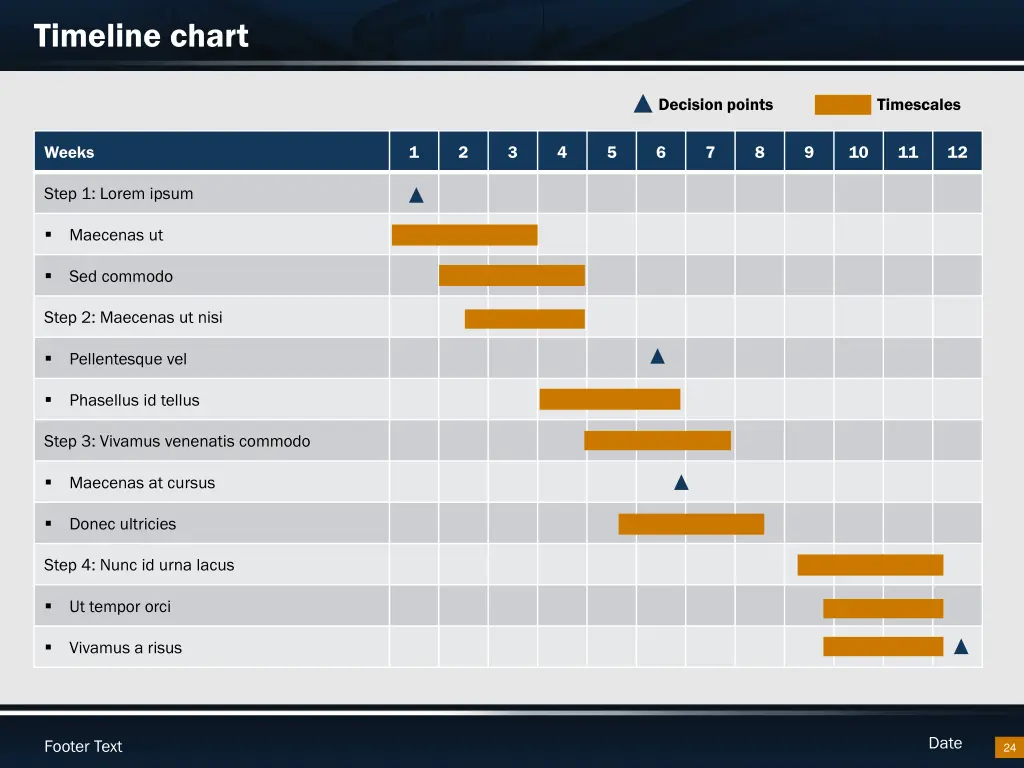 timeline chart