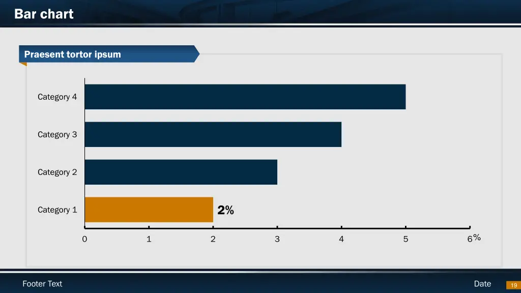 bar chart