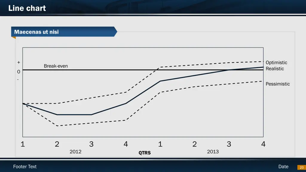 line chart