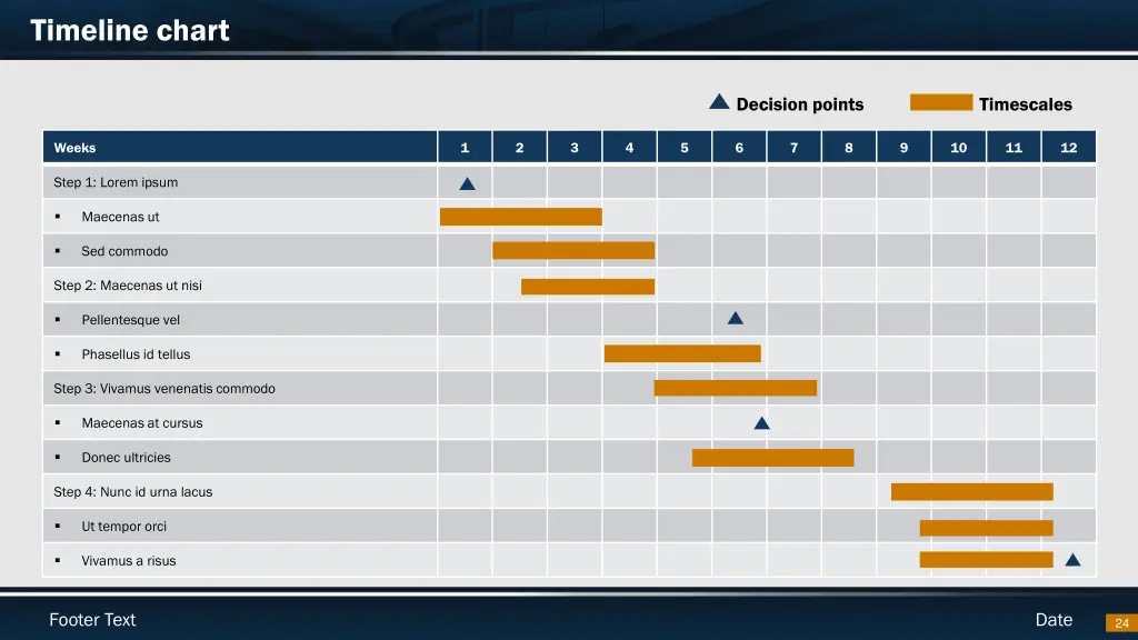 timeline chart