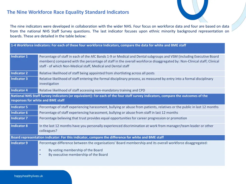 the nine workforce race equality standard