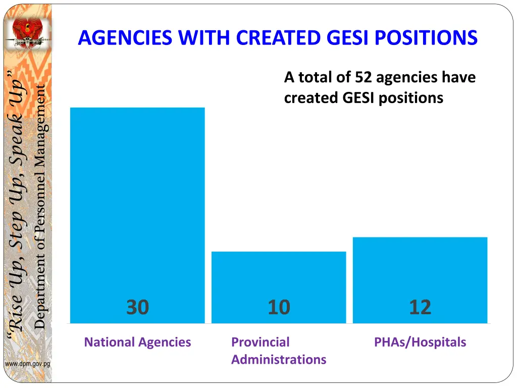 agencies with created gesi positions